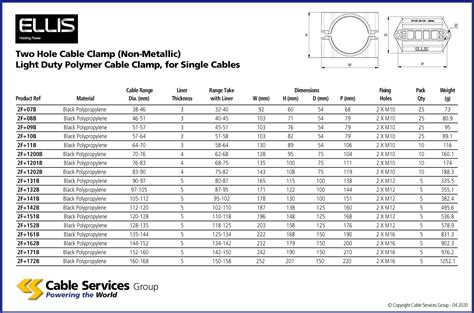 electrical panel box cable clamps|romex clamp size chart.